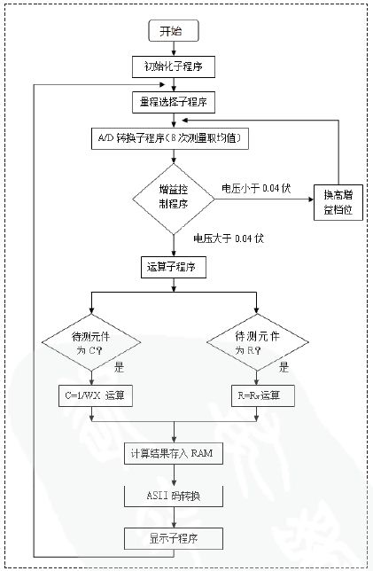 基于单片机的电阻电容测量仪