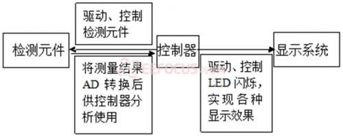 DIY小发明：重力感应式智能闹钟的软硬件实现