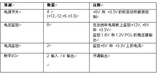 面向系统的板级电源管理方法：CompactPCI电路板的电源