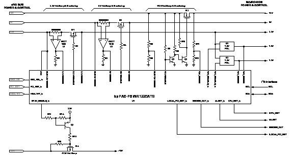 面向系统的板级电源管理方法：CompactPCI电路板的电源