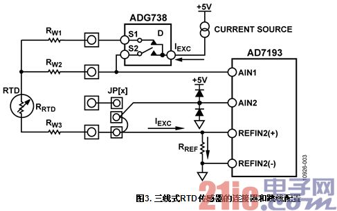 具有0.5°C精度的隔离式4通道热电偶/RTD温度测量系统