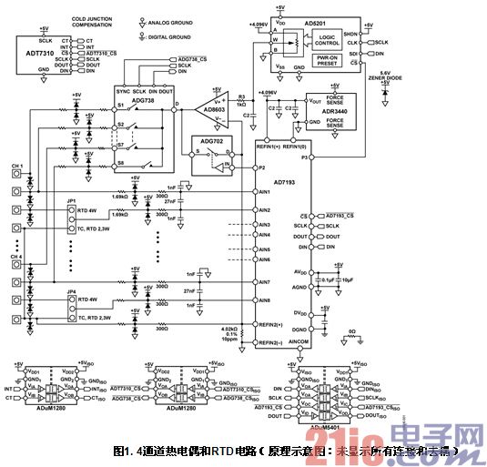 具有0.5°C精度的隔离式4通道热电偶/RTD温度测量系统