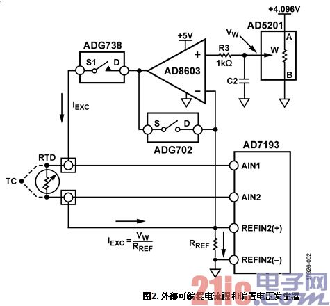 具有0.5°C精度的隔离式4通道热电偶/RTD温度测量系统