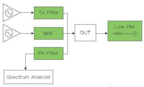 用于4G-LTE频段噪声测试和互调测试的滤波器组件