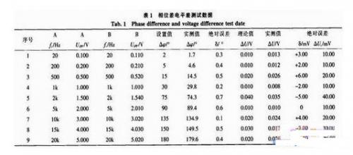 一种立体声信号相位差电平差测试仪的设计方法