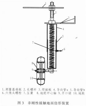 基于NEC单片机田间超声波测距的应用