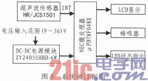 基于NEC单片机田间超声波测距的应用