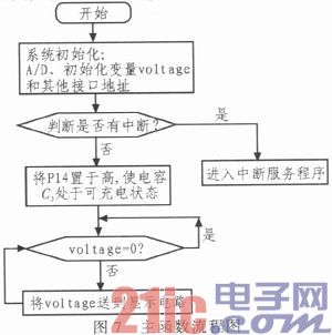 基于AD7896的瞬时峰值电压测量仪