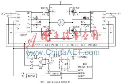 直流电机的IR2110驱动控制设计及DSP实现