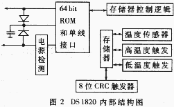 单线数字温度传感器DS18B20的原理与应用