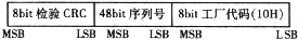 单线数字温度传感器DS18B20的原理与应用