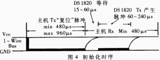 单线数字温度传感器DS18B20的原理与应用