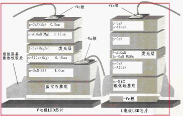 一种降低结温提高寿命的新型LED散热技术方案