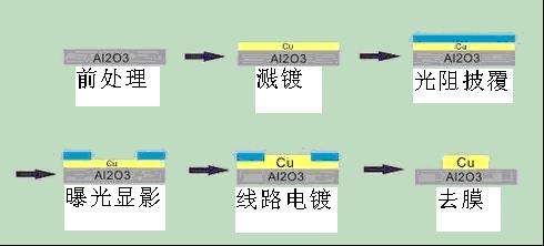 一种降低结温提高寿命的新型LED散热技术方案