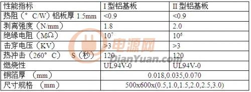 一种降低结温提高寿命的新型LED散热技术方案