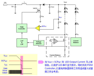 LED背光驱动有讲究：电流能力与电流平衡至关重要