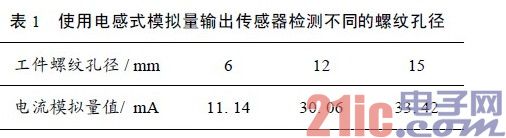 模拟量式电感传感器在螺纹孔径识别中的应用