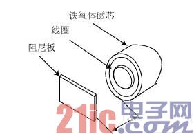 模拟量式电感传感器在螺纹孔径识别中的应用