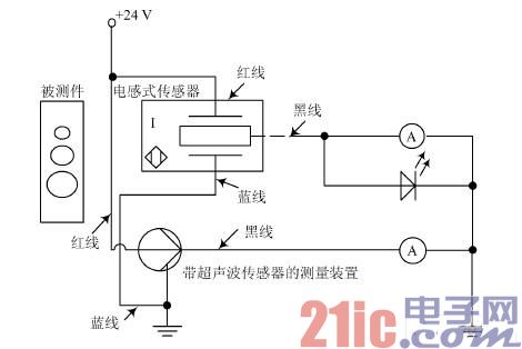 模拟量式电感传感器在螺纹孔径识别中的应用