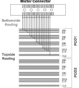 实现逻辑分析仪成功探测的6项提示