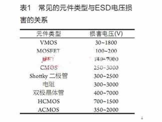 静电对家电制造的影响以及设计预防