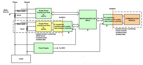 利用数字隔离器解决智能电表隔离问题