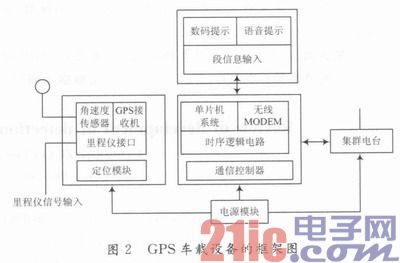 公交车辆检测技术研究进展