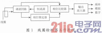 公交车辆检测技术研究进展