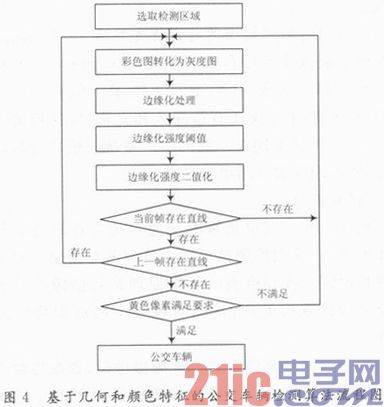 公交车辆检测技术研究进展