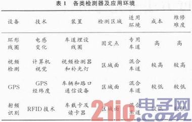 公交车辆检测技术研究进展