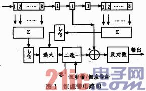 基于ADSP-TS201的着陆雷达恒虚警电路实现