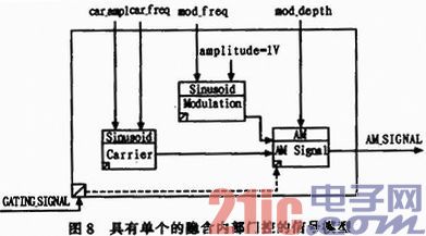 STD标准中信号模型同步和门控机制研究