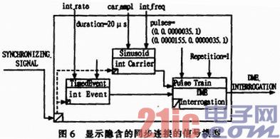 STD标准中信号模型同步和门控机制研究