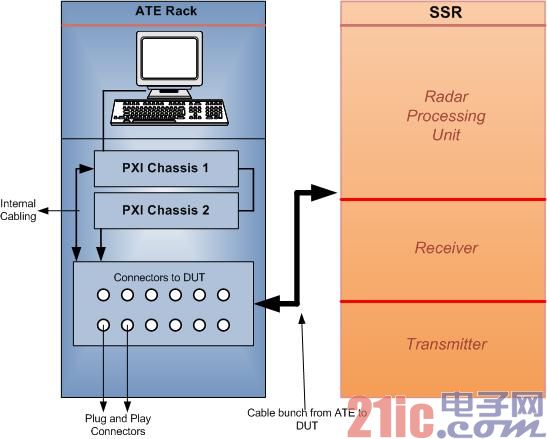 基于PXI模块化仪器和LabVIEW软件