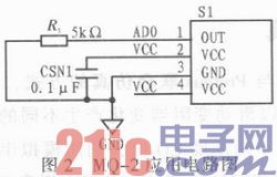 基于MQ-2与GSM的CO监测报警系统的设计