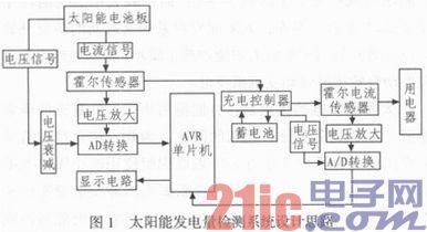 基于AVR单片机的太阳能发电量检测装置的设计