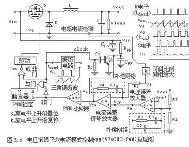 详解五种开关电源PWM反馈控制模式