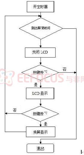 DIY小设计：轻松打造智能手机电池万用充电器，给你完整器件选