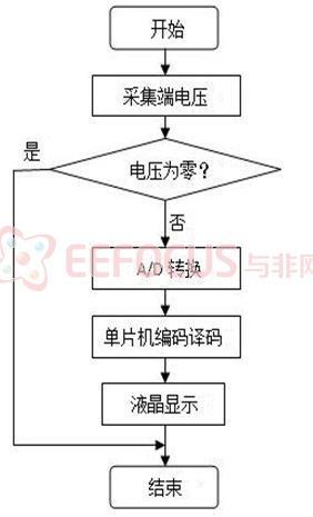 DIY小设计：轻松打造智能手机电池万用充电器，给你完整器件选