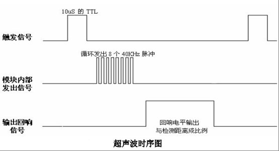 超声波测距模块的设计