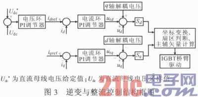 储能电池用充放电机的设计