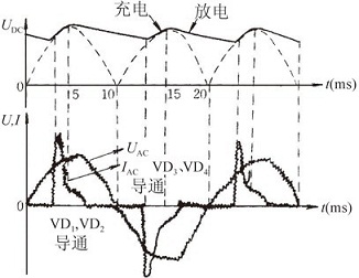 可调光荧光灯交流电子镇流器设计