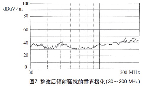 解决高频开关电源的电磁兼容问题