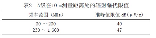 解决高频开关电源的电磁兼容问题