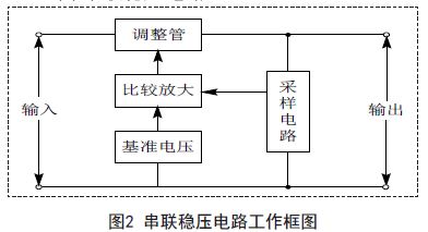 基于集成直流稳压电源的设计