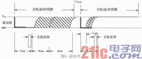 基于单片机的多路测温仪系统设计