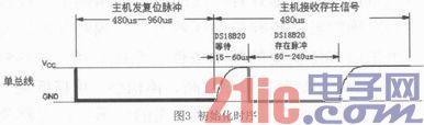 基于单片机的多路测温仪系统设计