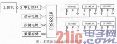 基于单片机的多路测温仪系统设计