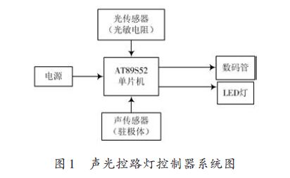 基于AT89S52 单片机的声光控制开关设计