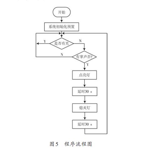 基于AT89S52 单片机的声光控制开关设计